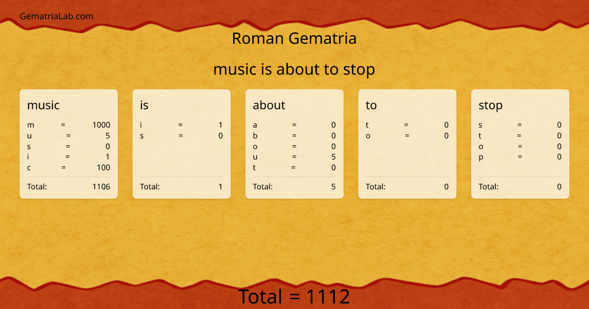 music is about to stop in roman Gematria